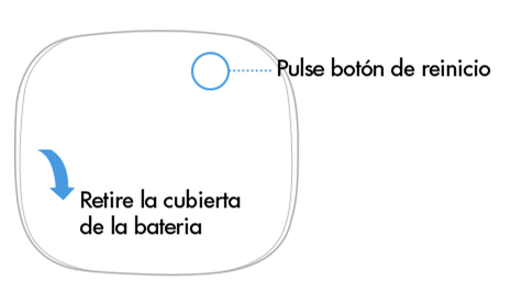 Imagen de Reinicia el router
