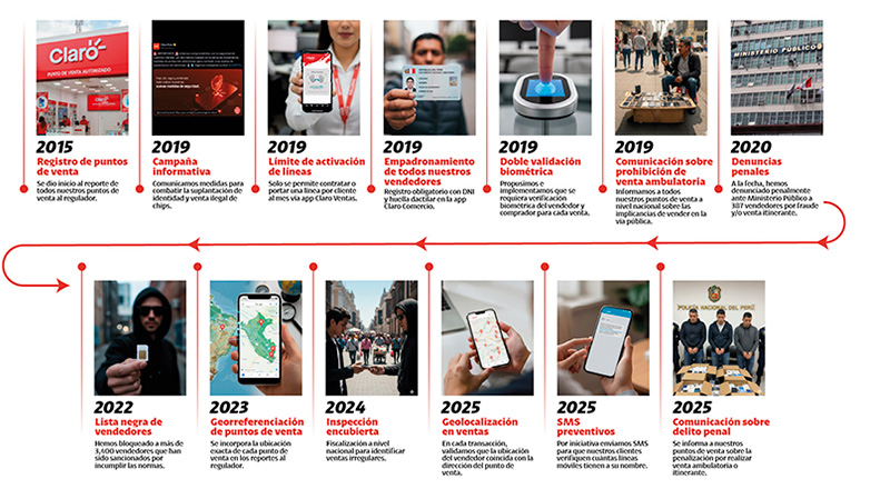 Desde 2019, Claro impulsa medidas firmes para combatir la venta ilegal de chips